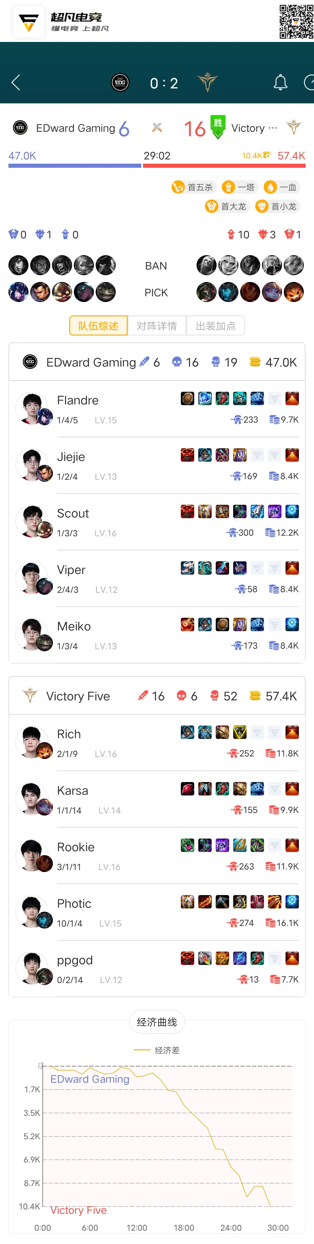 夺冠引发热议！，Rookie在MAD比赛中重要助攻赛场气氛高涨的简单介绍